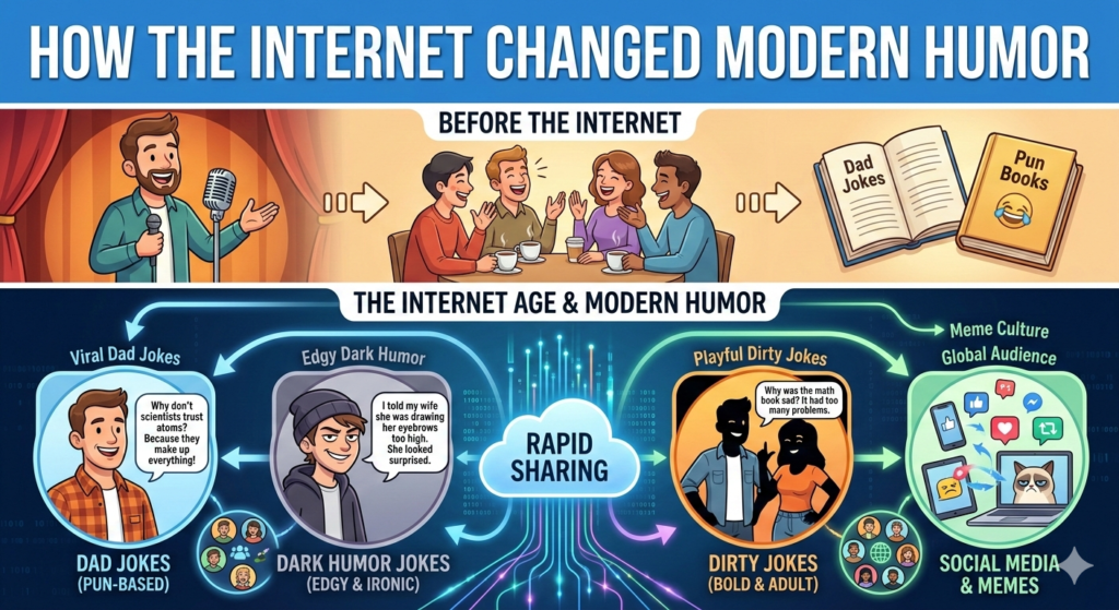 viral jokes spreading on social media